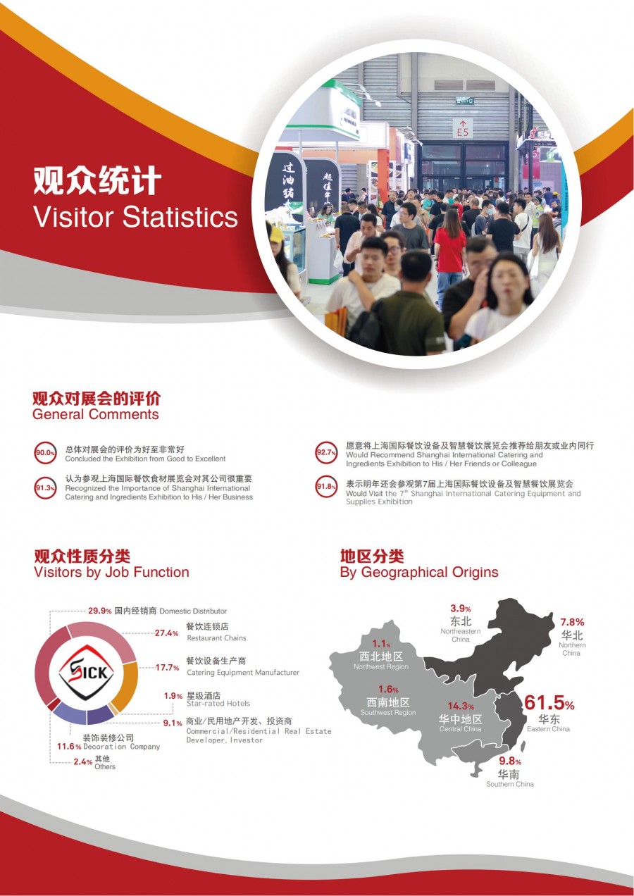 2023上海国际餐饮设备展-展后报告_05