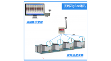 温湿度采集器CYCW-402N冷库保鲜库恒温库低温库 多路采集 性价比高 温湿度数据可对接至【河北省食品追溯平台】图9