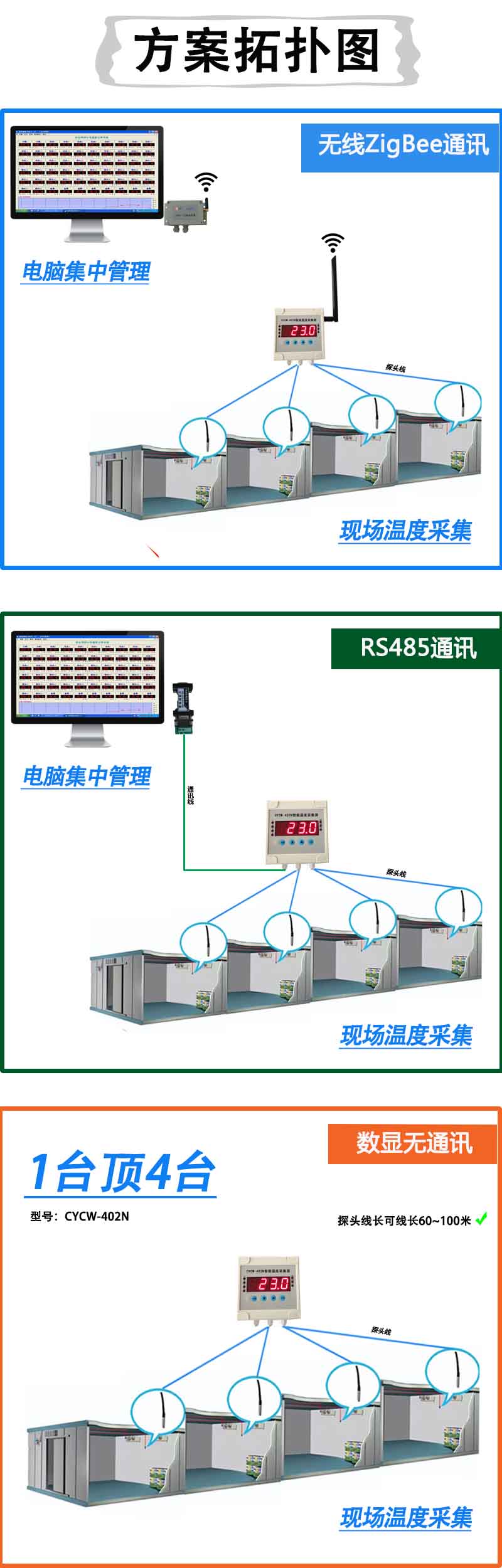 方案拓扑图
