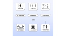 智能温度仪表CYCW-408保鲜速冻食品车间温度监控系统 高精多路采集 大棚温度智能化控制器 温湿度数据可对接至【河北省食品追溯平台】图7