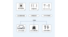 智能温湿度表WSD-4无线防水防潮多路采集冷库果蔬医药保鲜库温湿度监控专业测量图8
