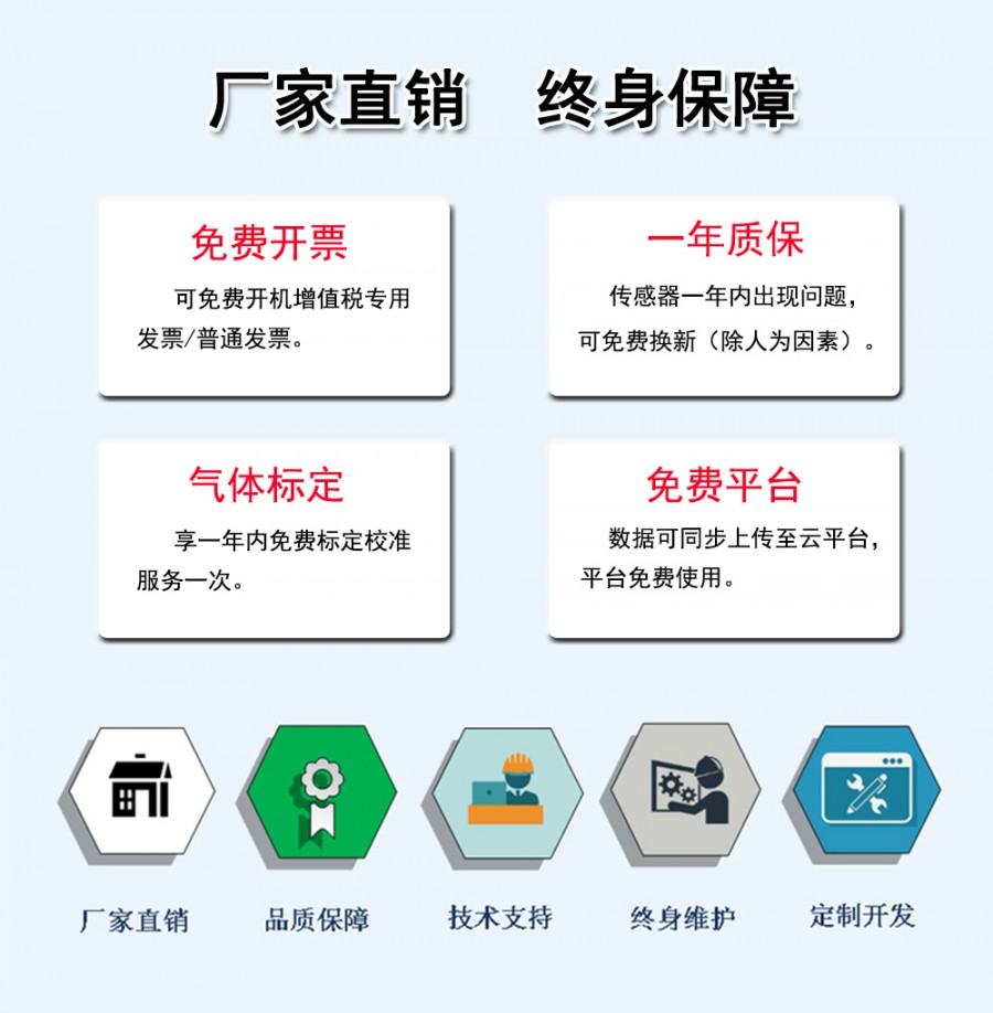 13气体分析仪售后保障