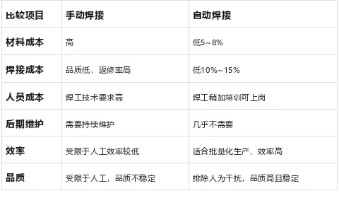 手工焊VS自动焊.png