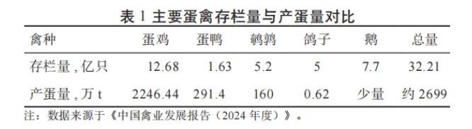 表1