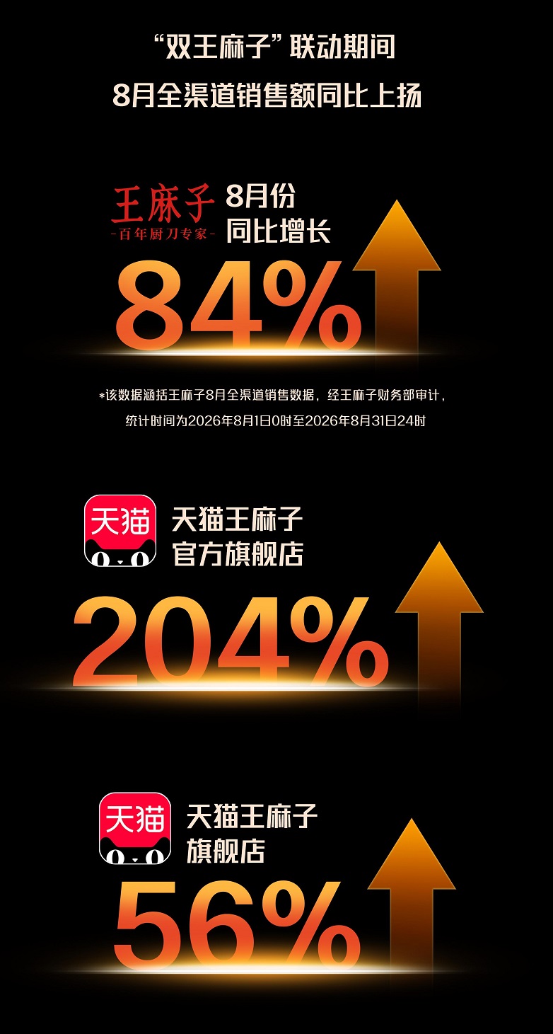 王麻子以《仙逆》IP打通年轻市场热度破亿收获84%全渠道销售增长(图5)